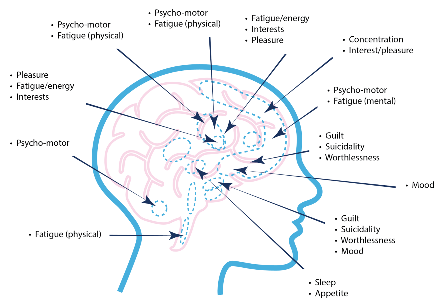 Transcranial Magnetic Stimulation – Brain Save